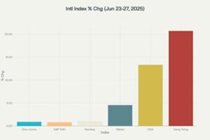 International stock markets June 21-27