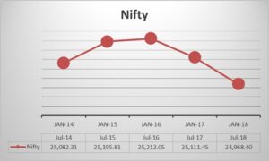Nifty july 14-18, prerana