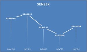 BSE June 30-July 4